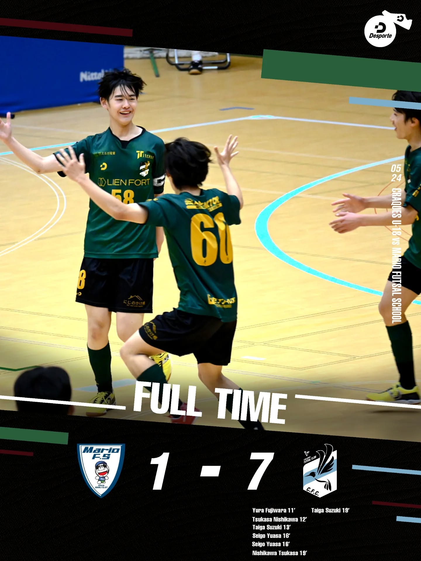 ????JFA 第 13 回全日本 U-18 フットサル選手権大会 静岡県大会 …